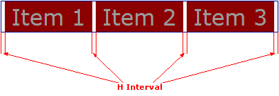 Positive horizontal interval